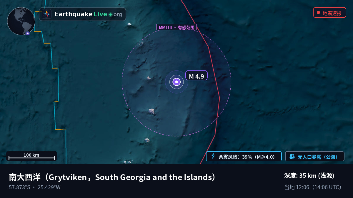 南大西洋 (South Georgia and the Islands)