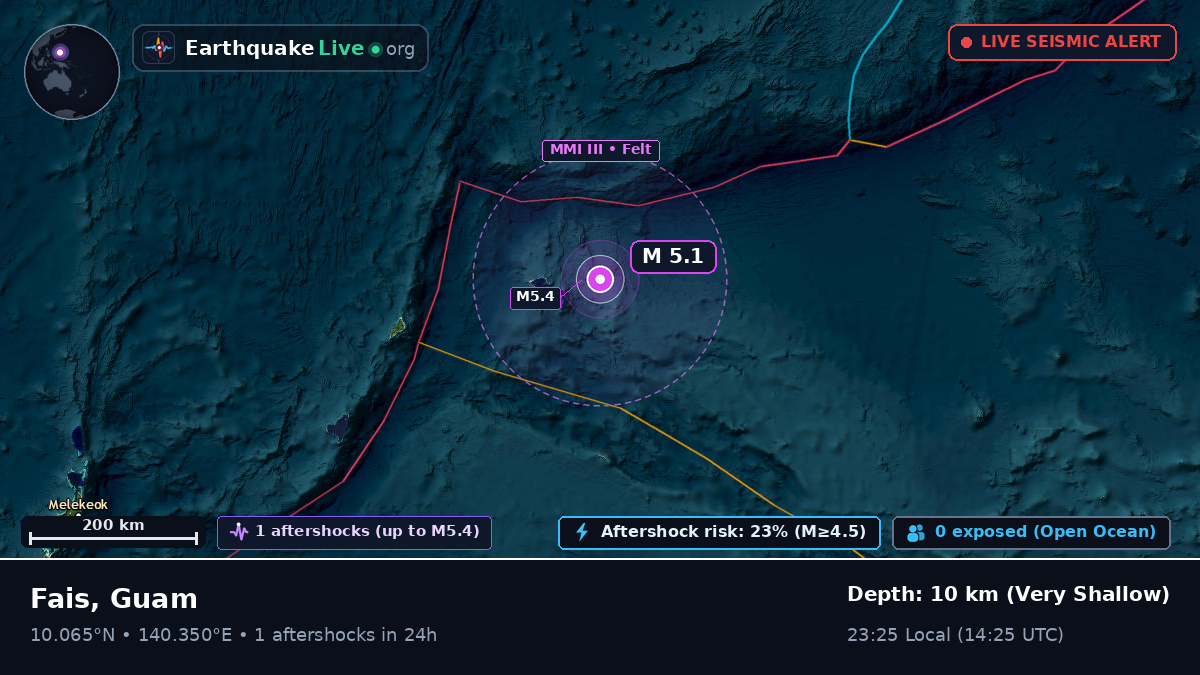 Philippine Sea (Guam)