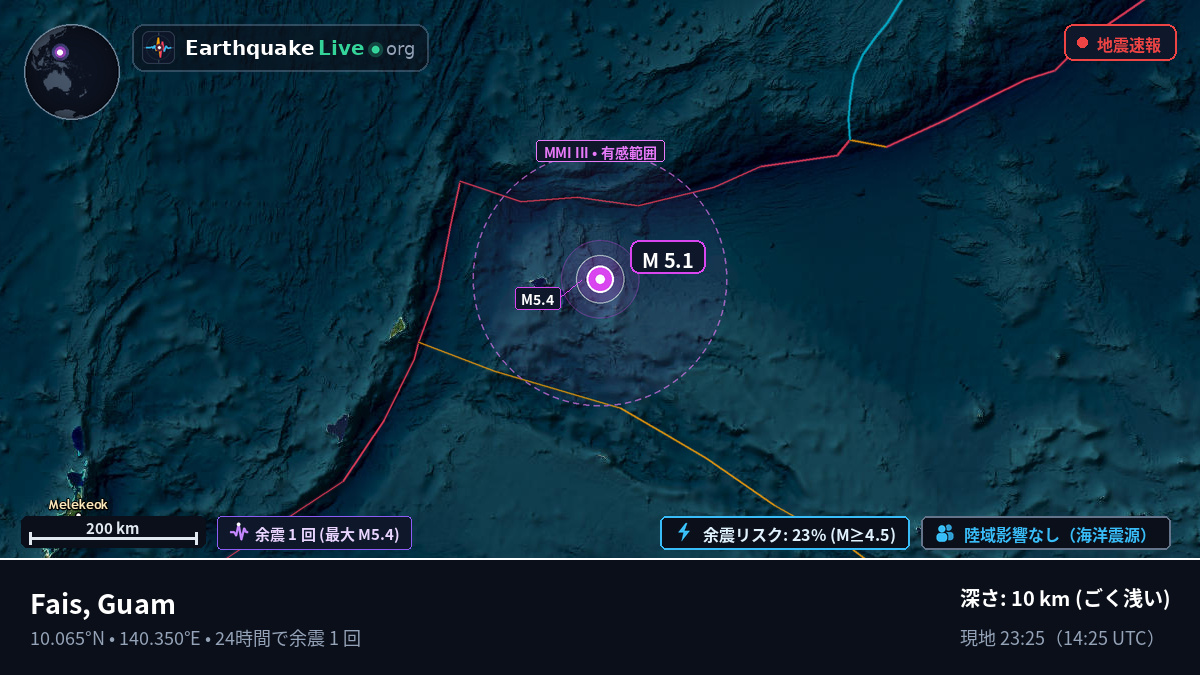 フィリピン海 (Guam)