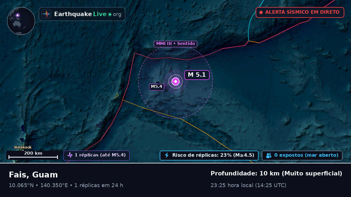 Mar das Filipinas (Guam)