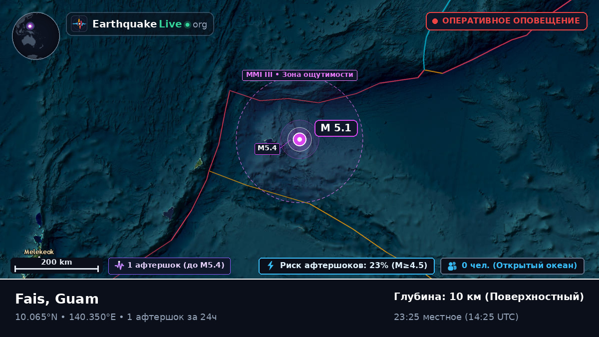 Филиппинское море (Guam)