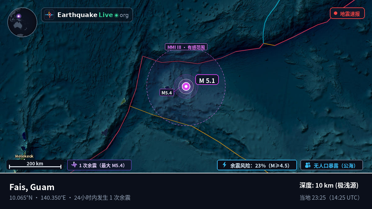 菲律宾海 (Guam)