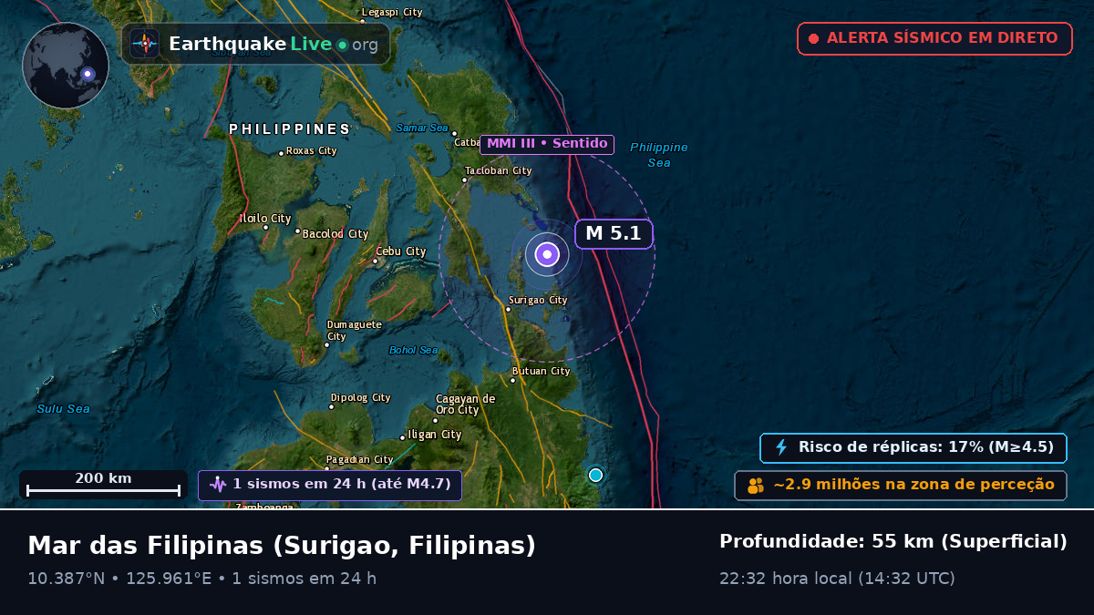 Mar das Filipinas (Filipinas)