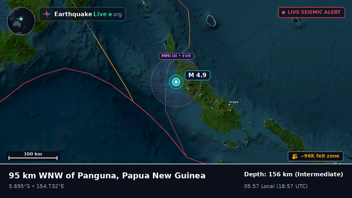 North Solomons, Papua New Guinea