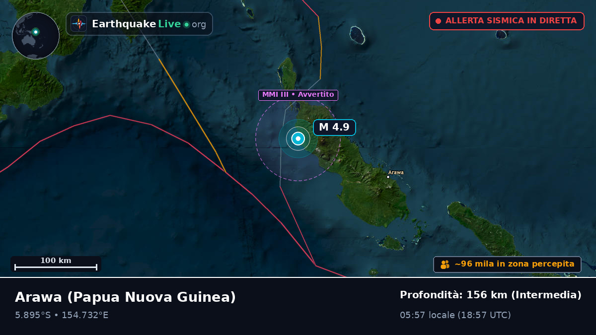 North Solomons, Papua Nuova Guinea
