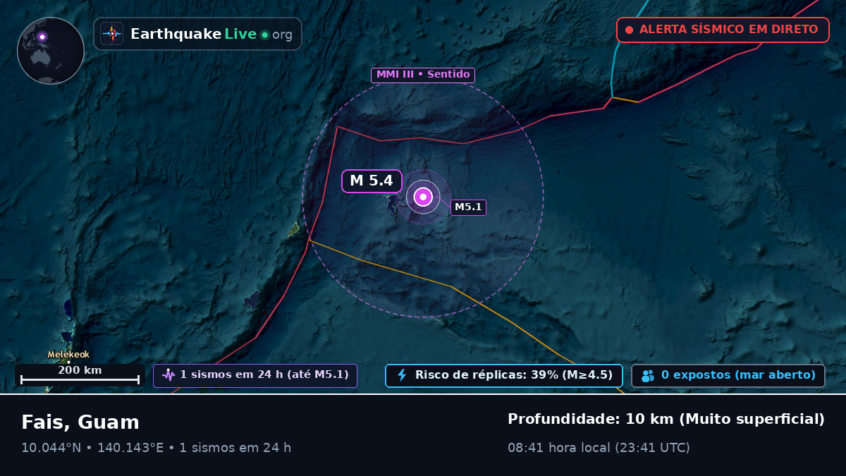 Mar das Filipinas (Guam)