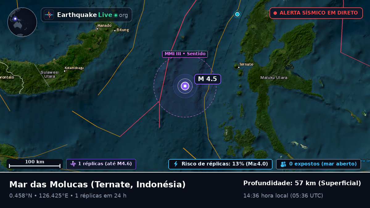 Mar das Molucas (Indonésia)