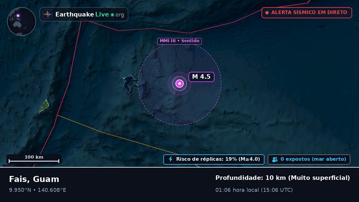 Mar das Filipinas (Guam)