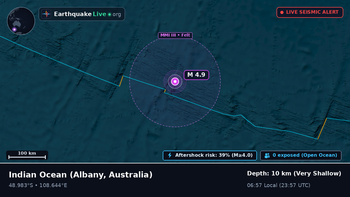 Indian Ocean (Australia)