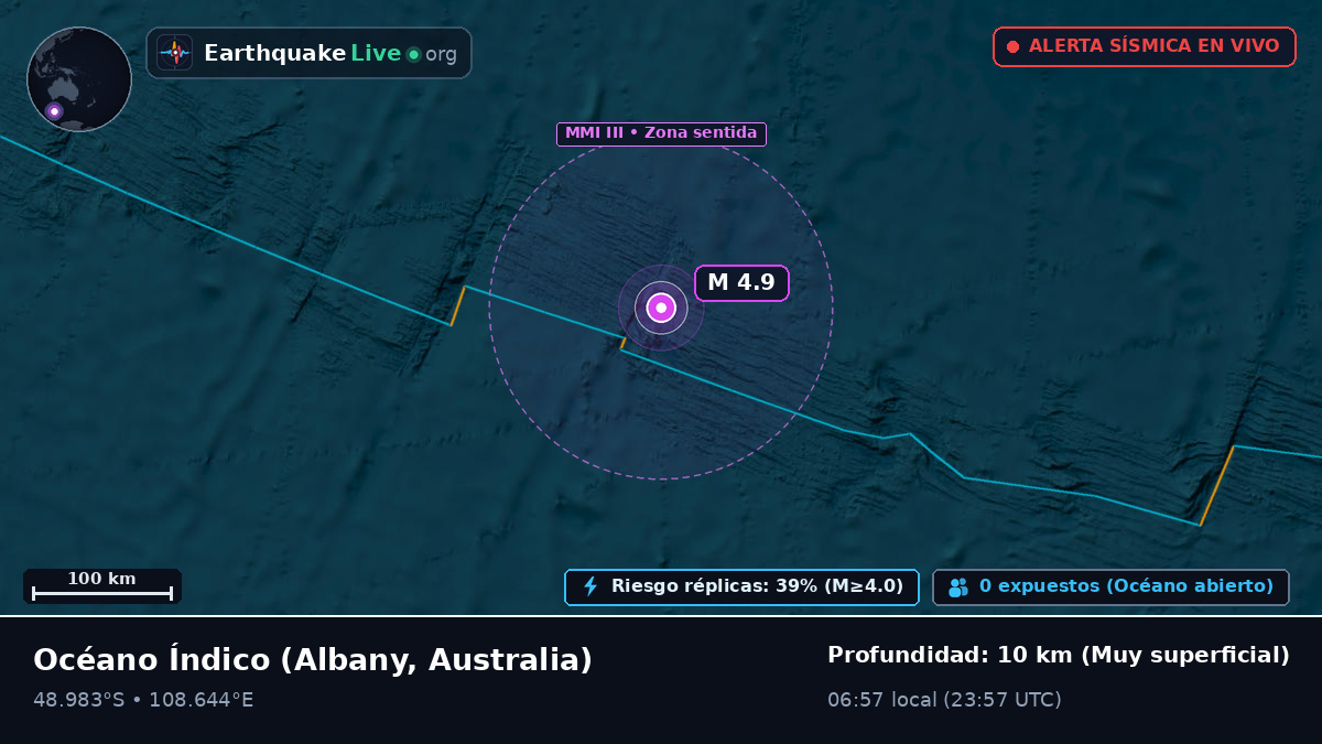 Océano Índico (Australia)