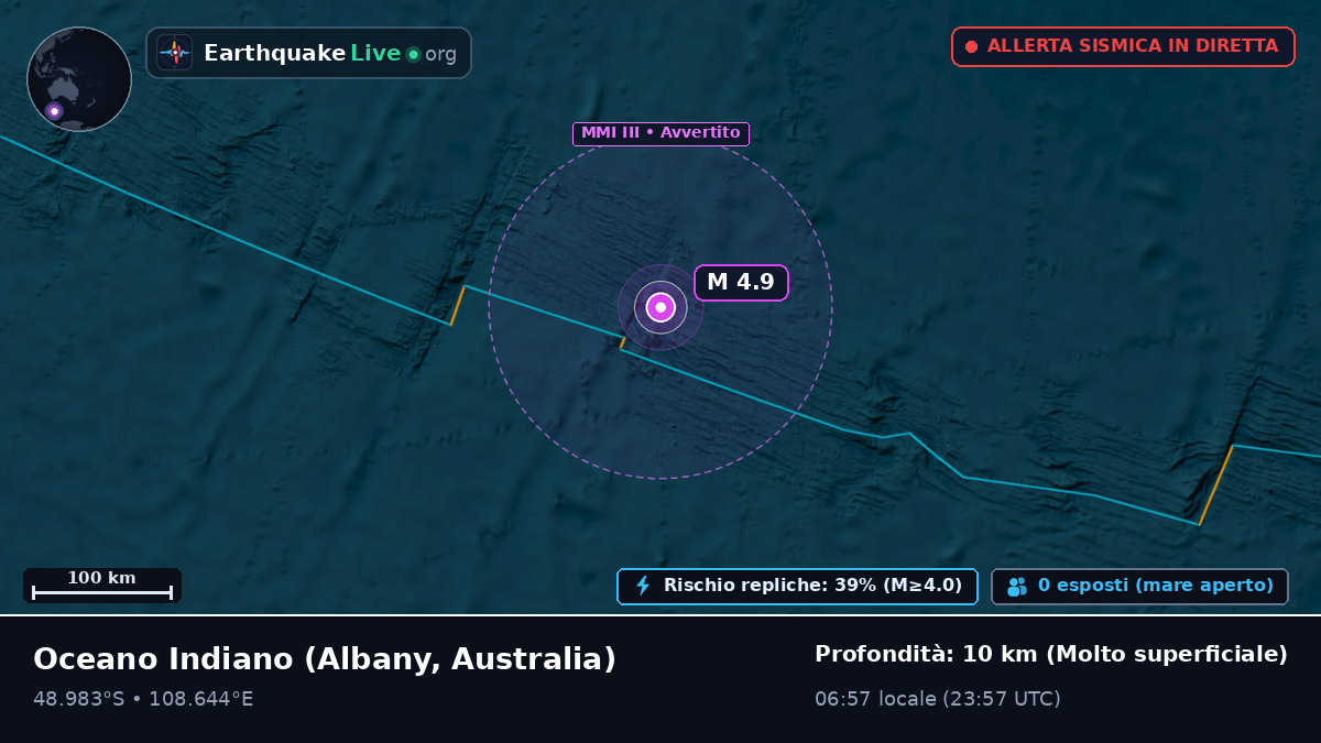 Oceano Indiano (Australia)