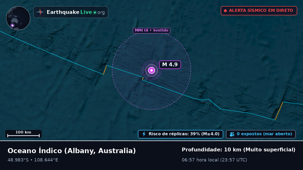 Oceano Índico (Australia)