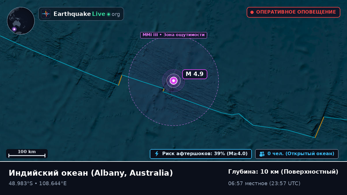 Индийский океан (Australia)