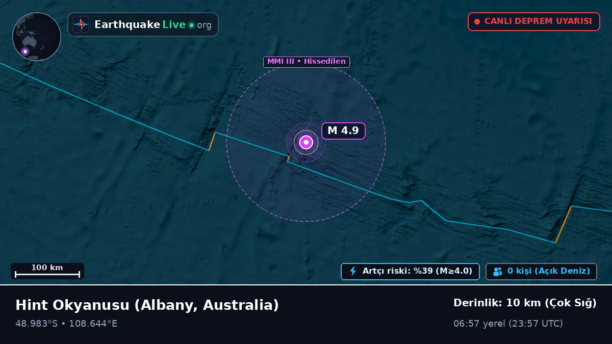Hint Okyanusu (Australia)