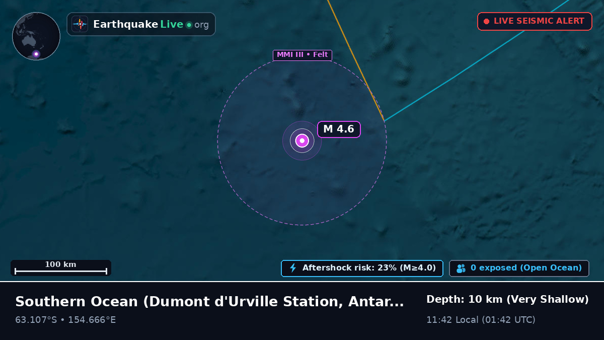 Southern Ocean (Antarctica)