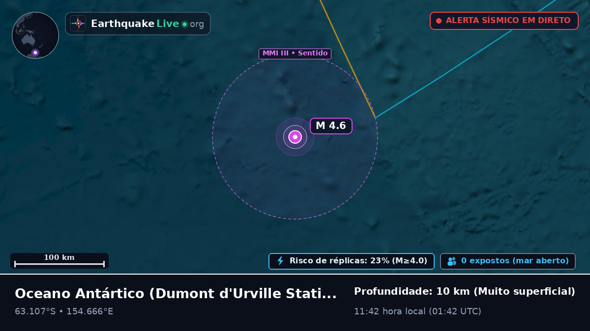 Oceano Antártico (Antarctica)
