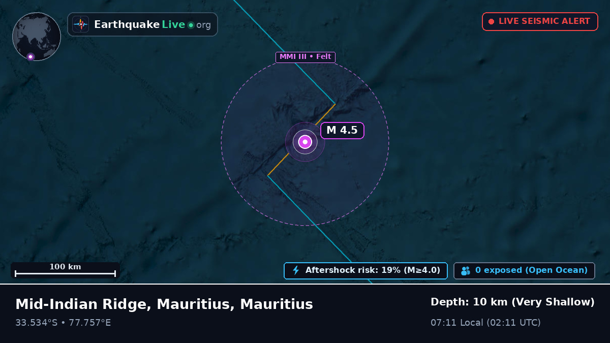 Indian Ocean (Mauritius)