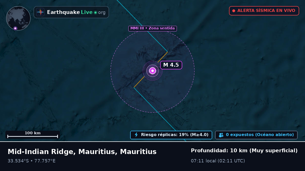 Océano Índico (Mauritius)