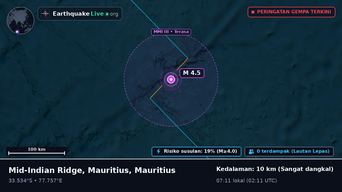 Samudra Hindia (Mauritius)