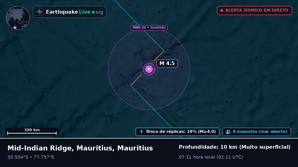 Oceano Índico (Mauritius)