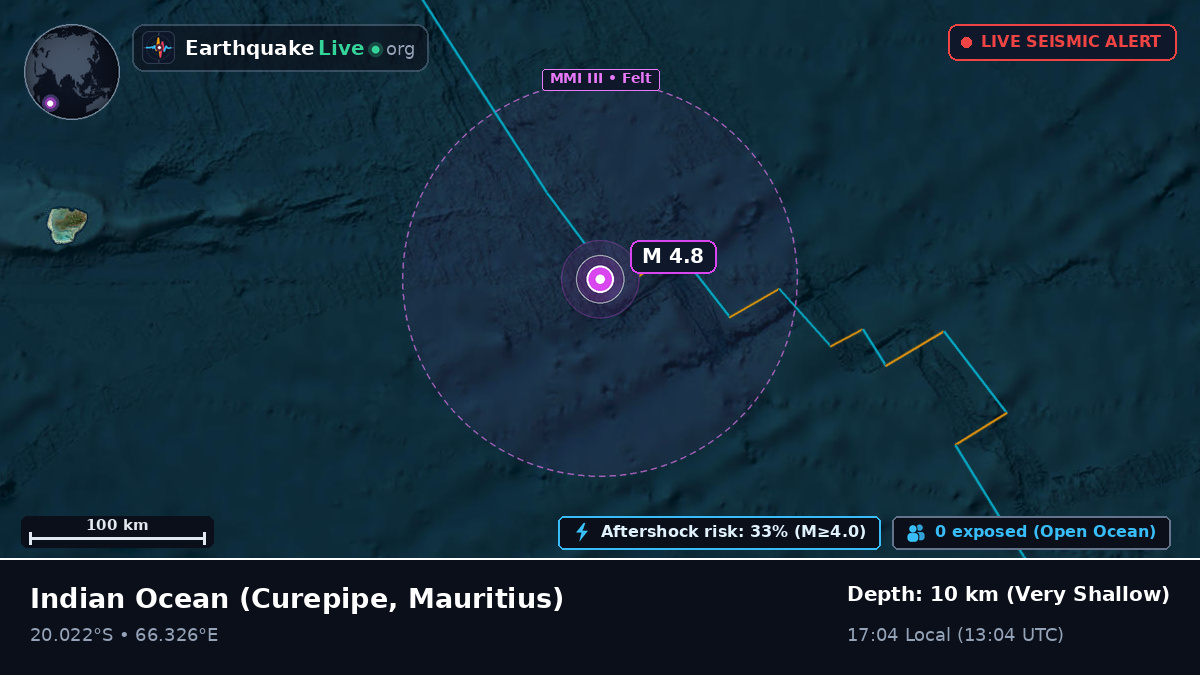 Indian Ocean (Mauritius)