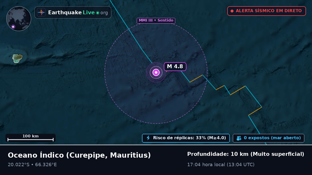 Oceano Índico (Mauritius)