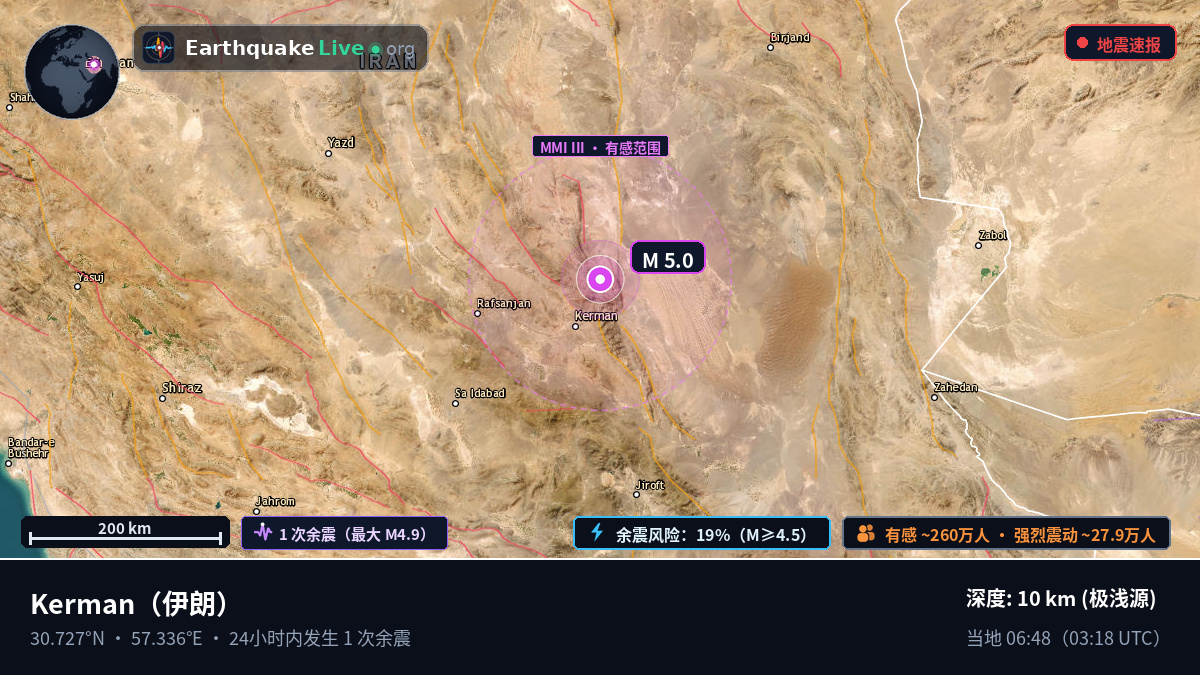 Kerman, 伊朗