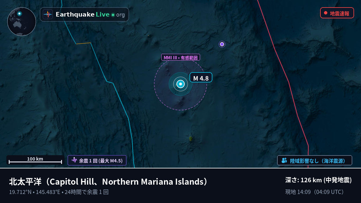 北太平洋 (Northern Mariana Islands)