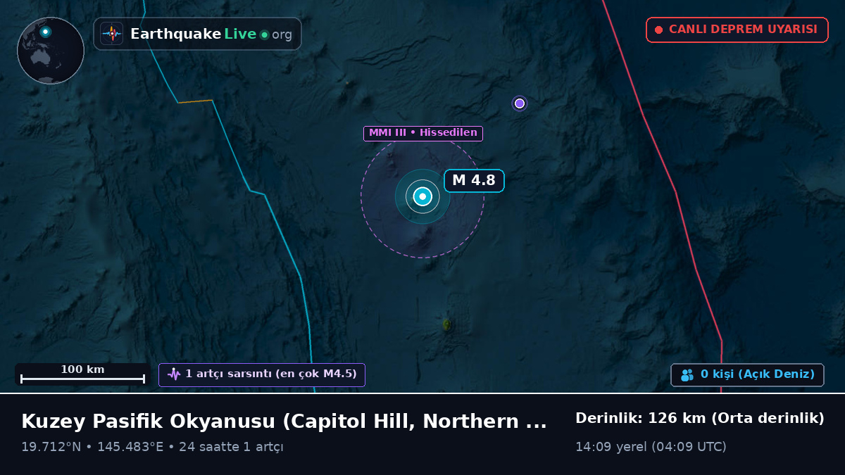 Kuzey Pasifik Okyanusu (Northern Mariana Islands)