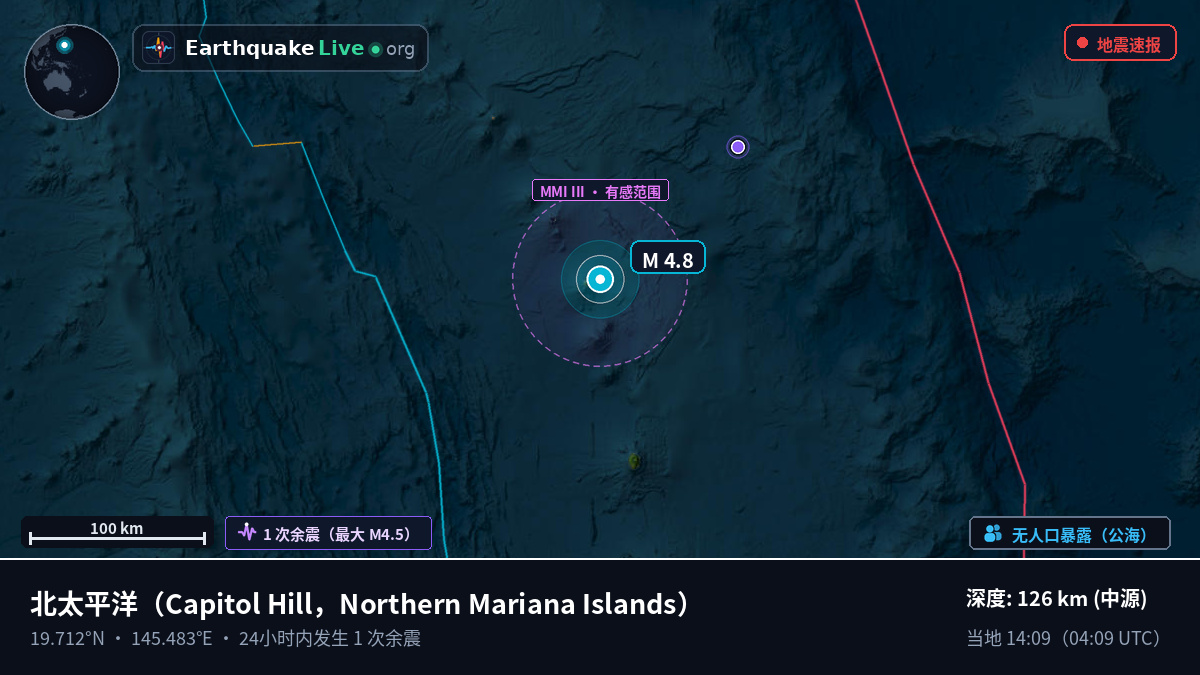 北太平洋 (Northern Mariana Islands)