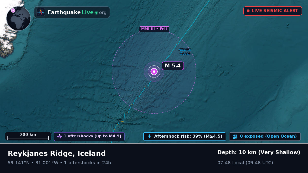North Atlantic Ocean (Iceland)
