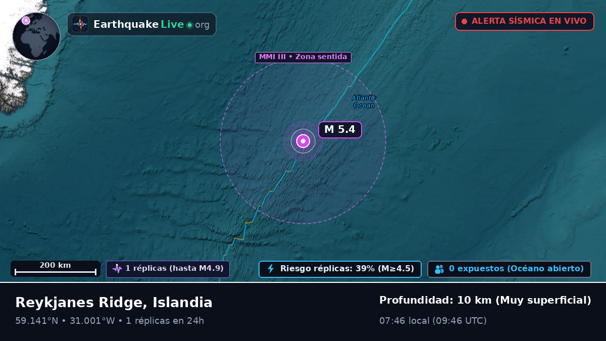 Océano Atlántico Norte (Islandia)