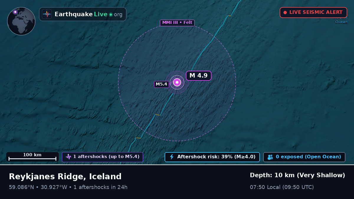 North Atlantic Ocean (Iceland)