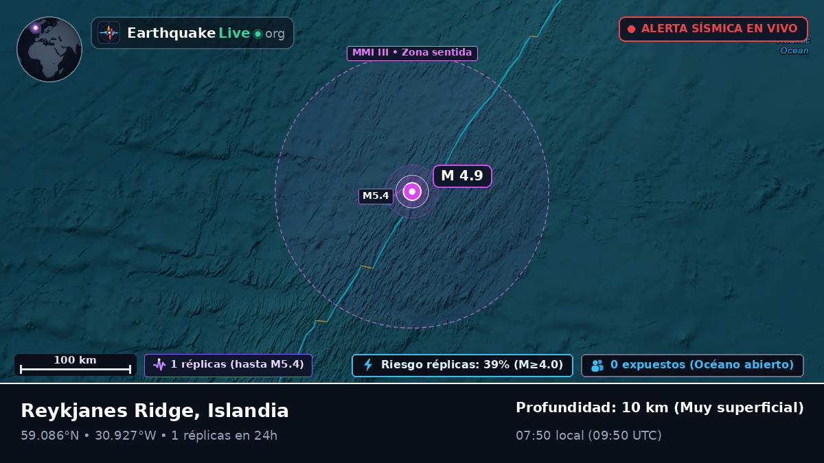 Océano Atlántico Norte (Islandia)
