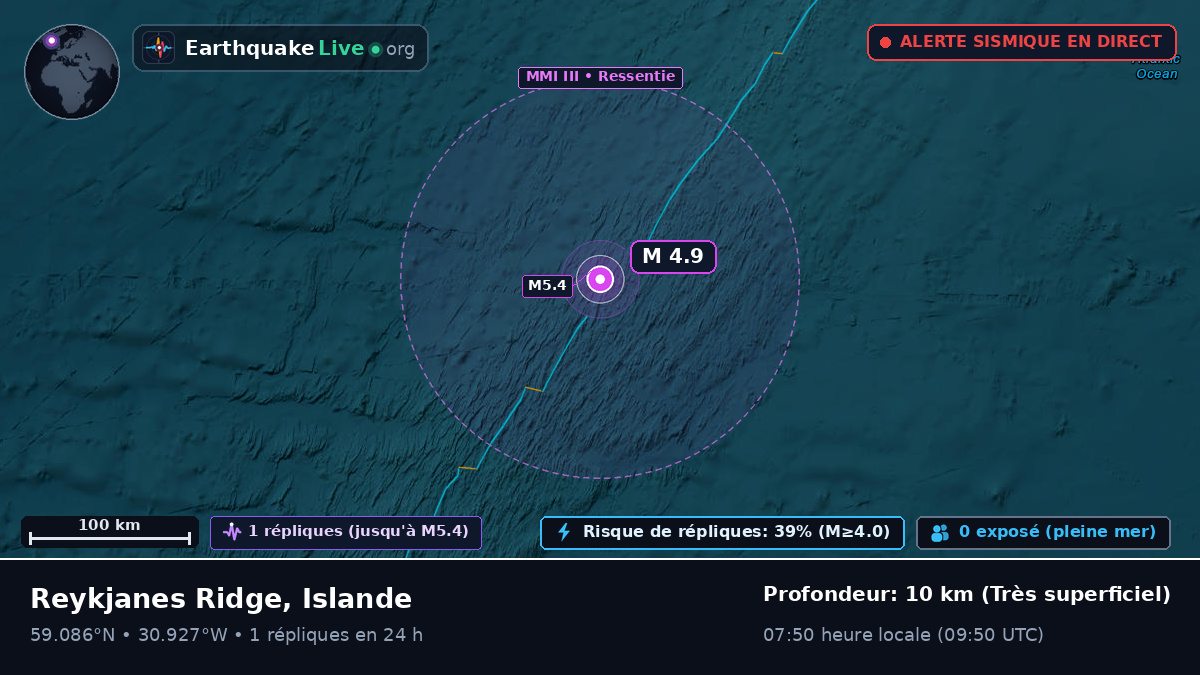 Océan Atlantique Nord (Islande)