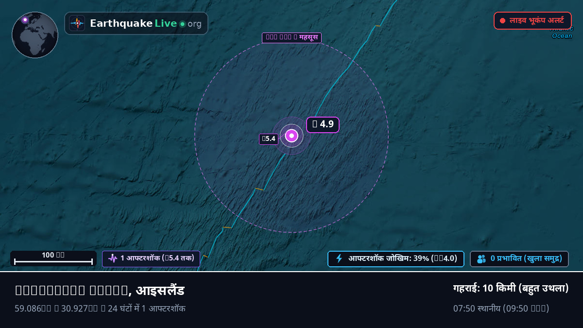 उत्तरी अटलांटिक महासागर (आइसलैंड)
