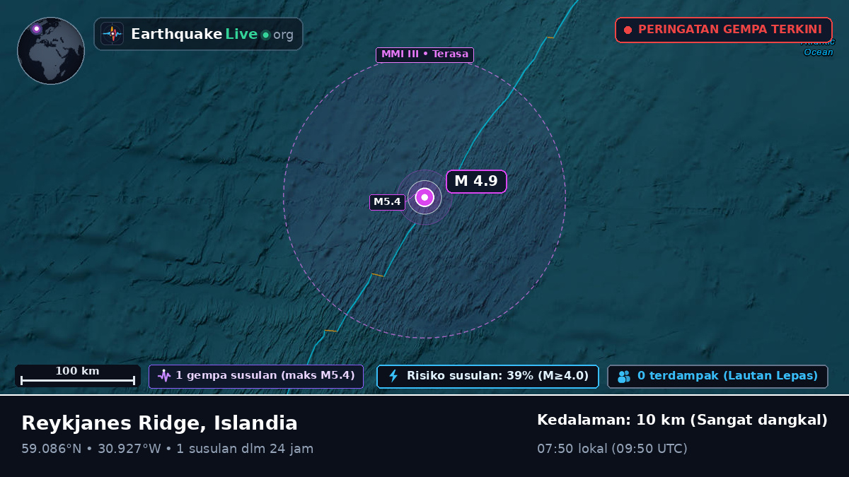 Samudra Atlantik Utara (Islandia)