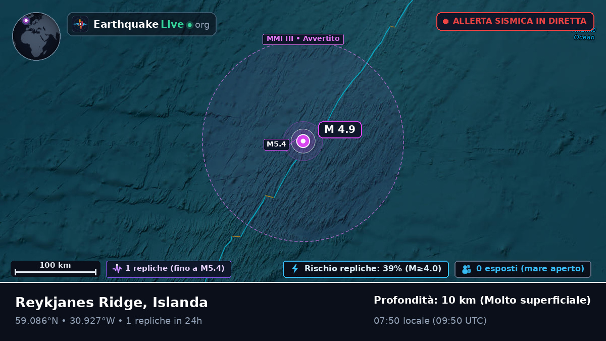 Oceano Atlantico settentrionale (Islanda)