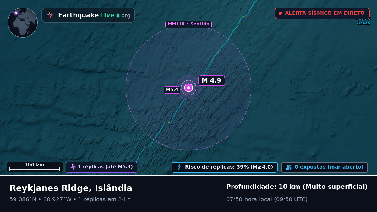 Oceano Atlântico Norte (Islândia)