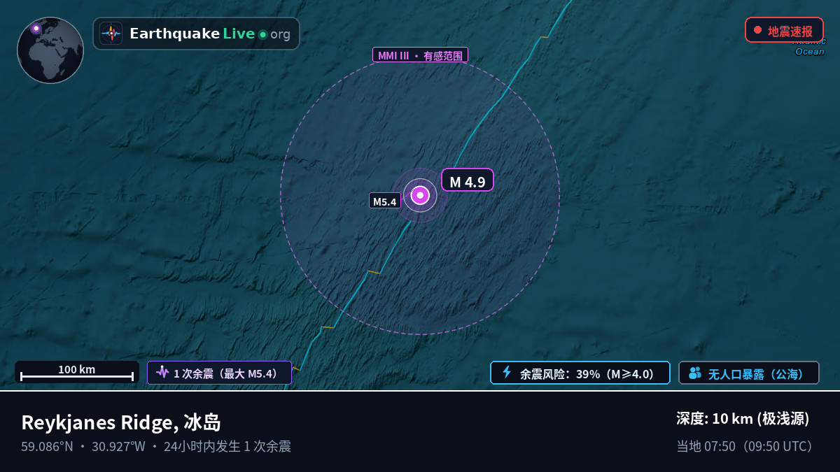 北大西洋 (冰岛)