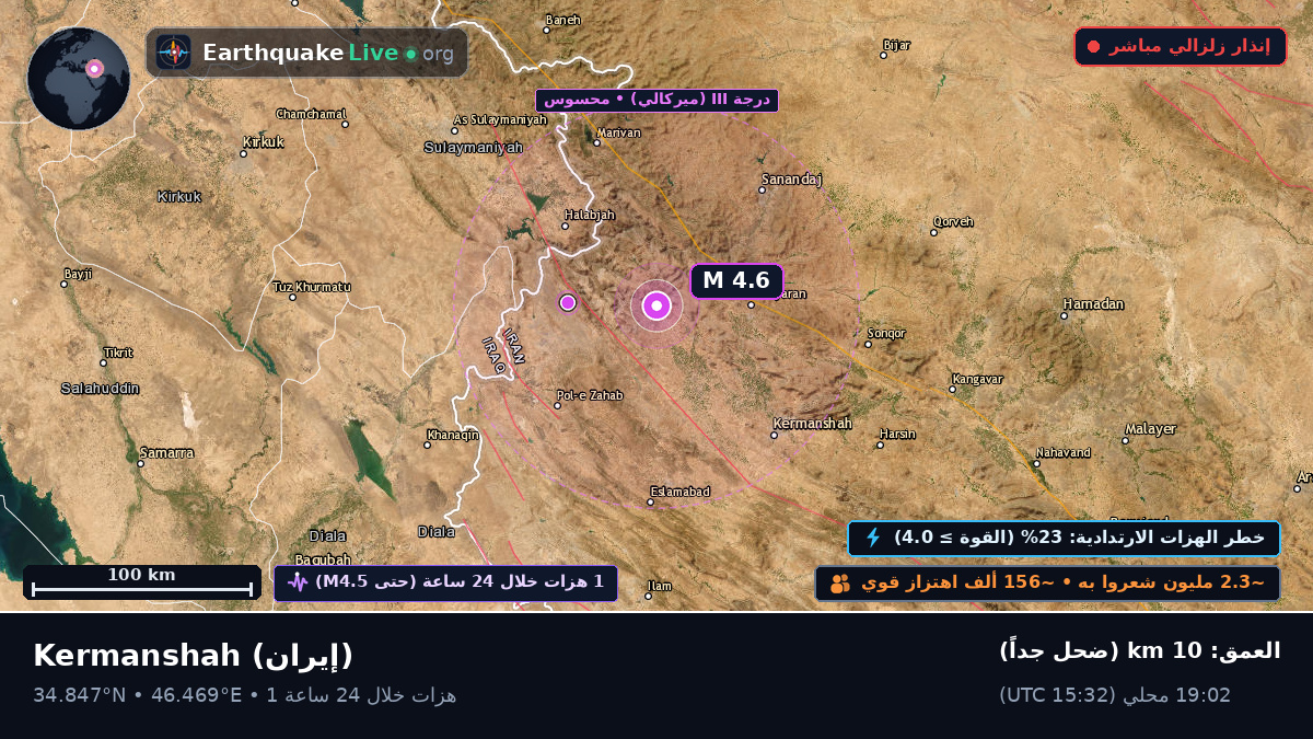 Kermanshah, إيران
