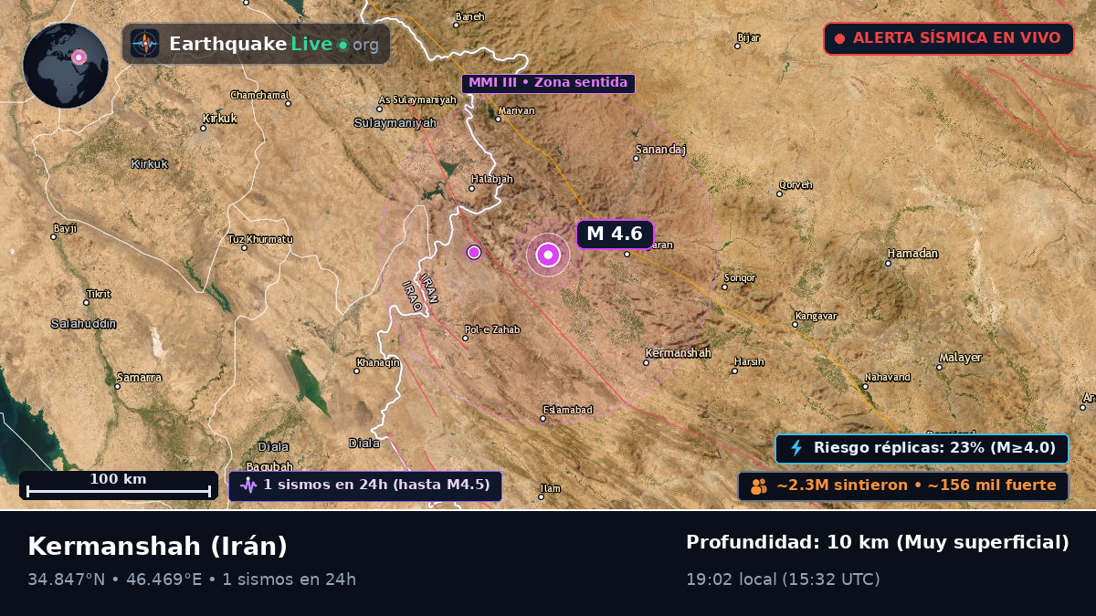 Kermanshah, Irán