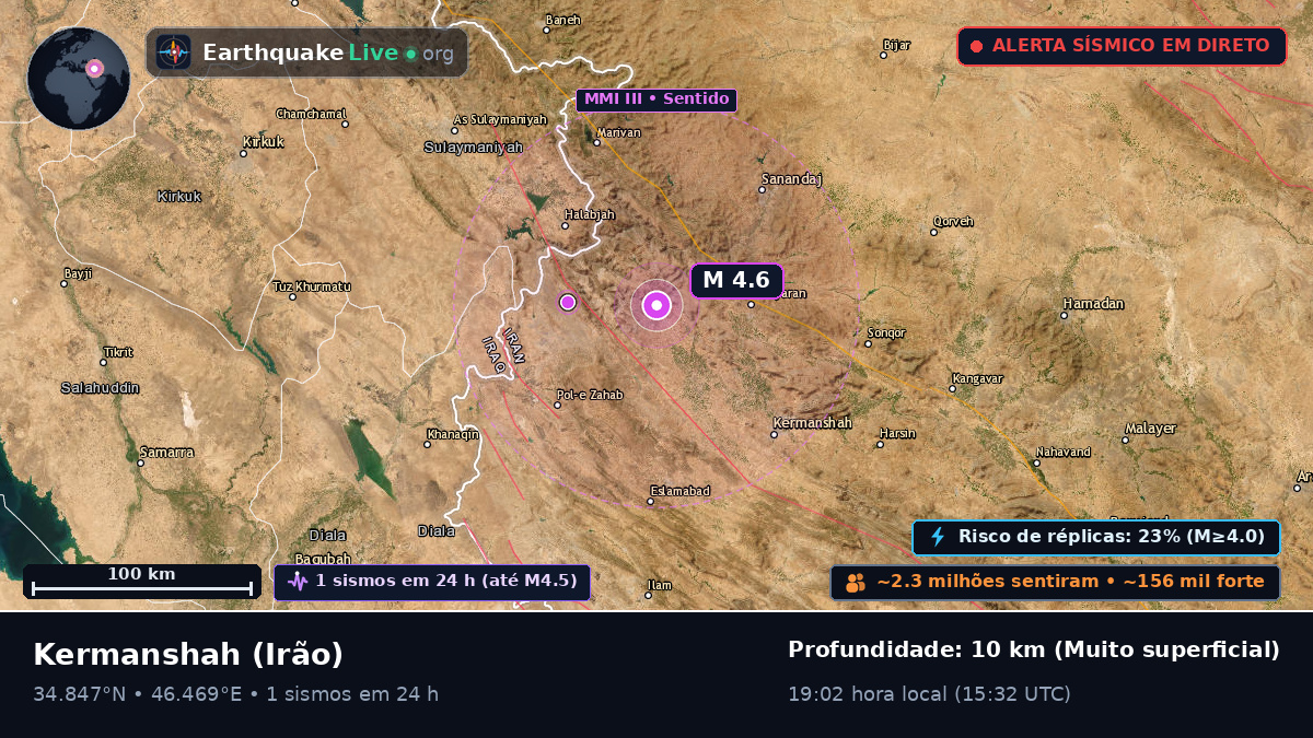 Kermanshah, Irão