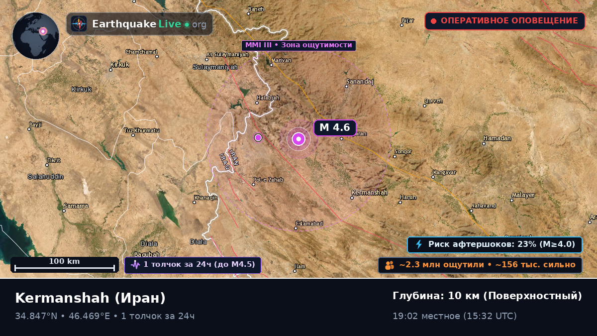 Kermanshah, Иран
