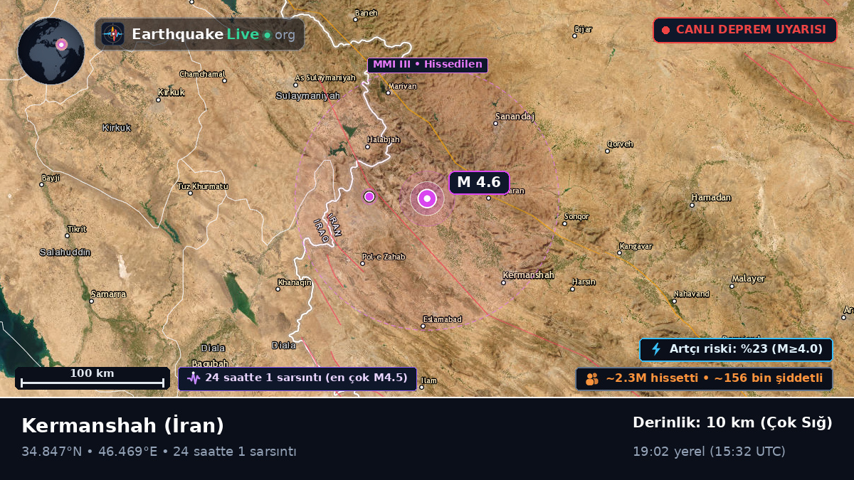 Kermanshah, İran