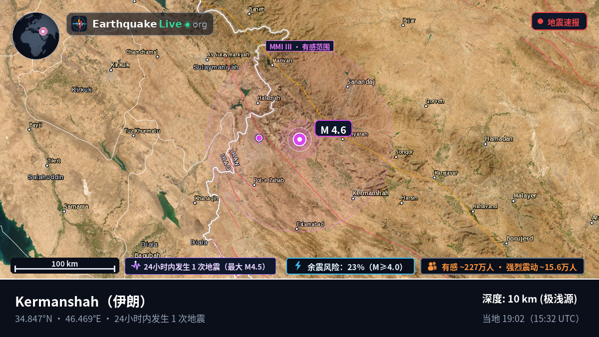 Kermanshah, 伊朗