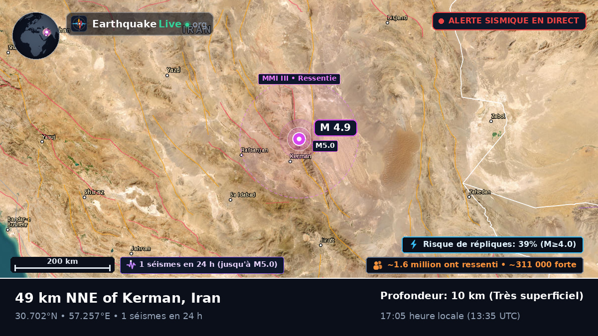Kerman, Iran
