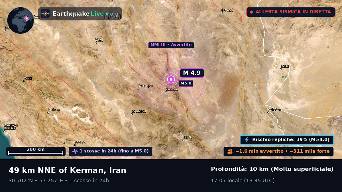 Kerman, Iran