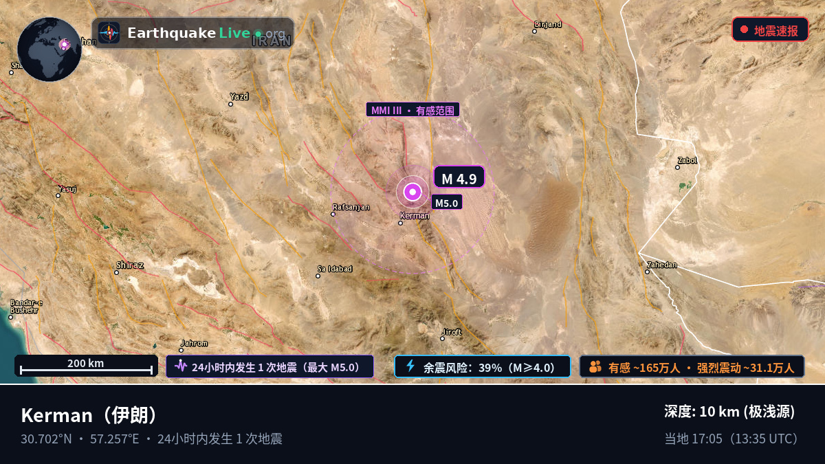 Kerman, 伊朗