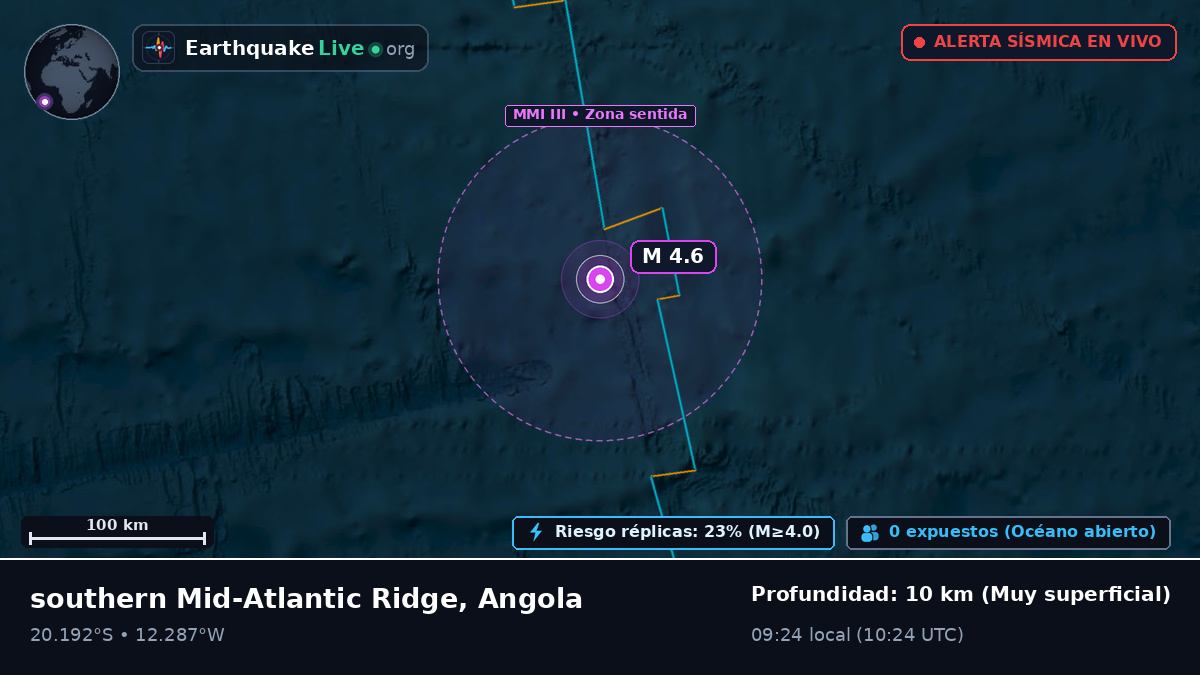 Océano Atlántico Sur (Angola)